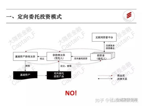 新規(guī)實(shí)施后，資產(chǎn)管理行業(yè)的十大互聯(lián)網(wǎng)銷售模式探析