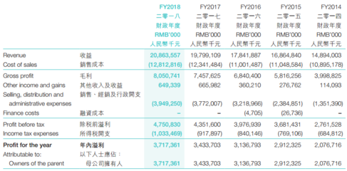 兩罐薯片帶來3600萬罰款 達(dá)利食品交史上最貴&ldquo;學(xué)費(fèi)&rdquo;