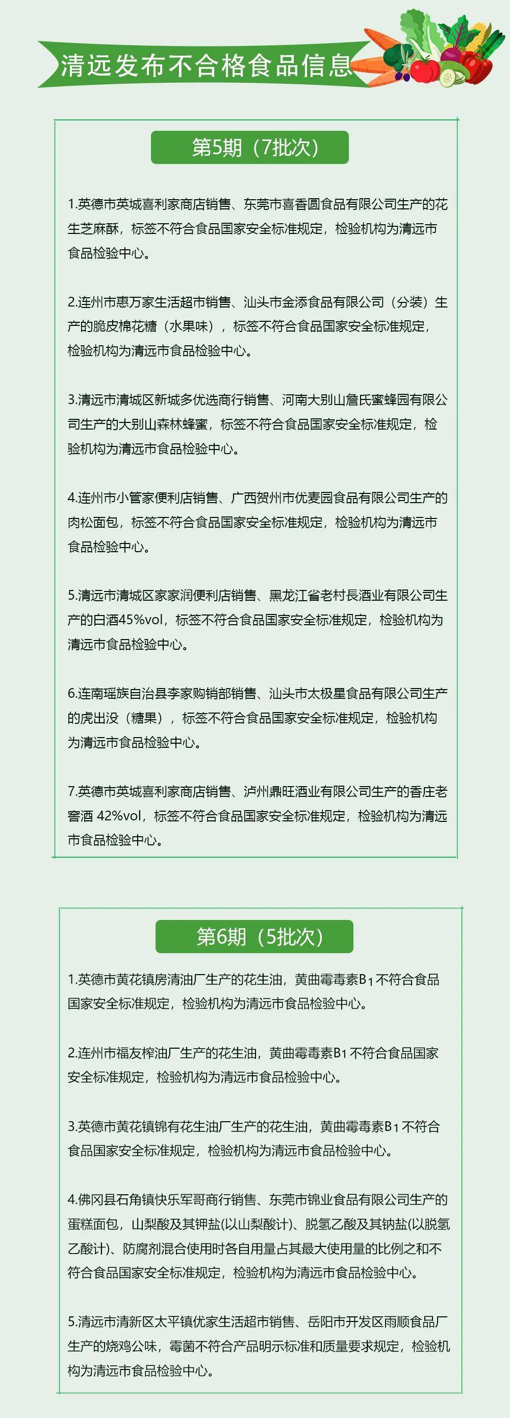 食品安全警鐘再響 清遠(yuǎn)嚴(yán)查12批次不合格食品，薯類銷售安全引關(guān)注